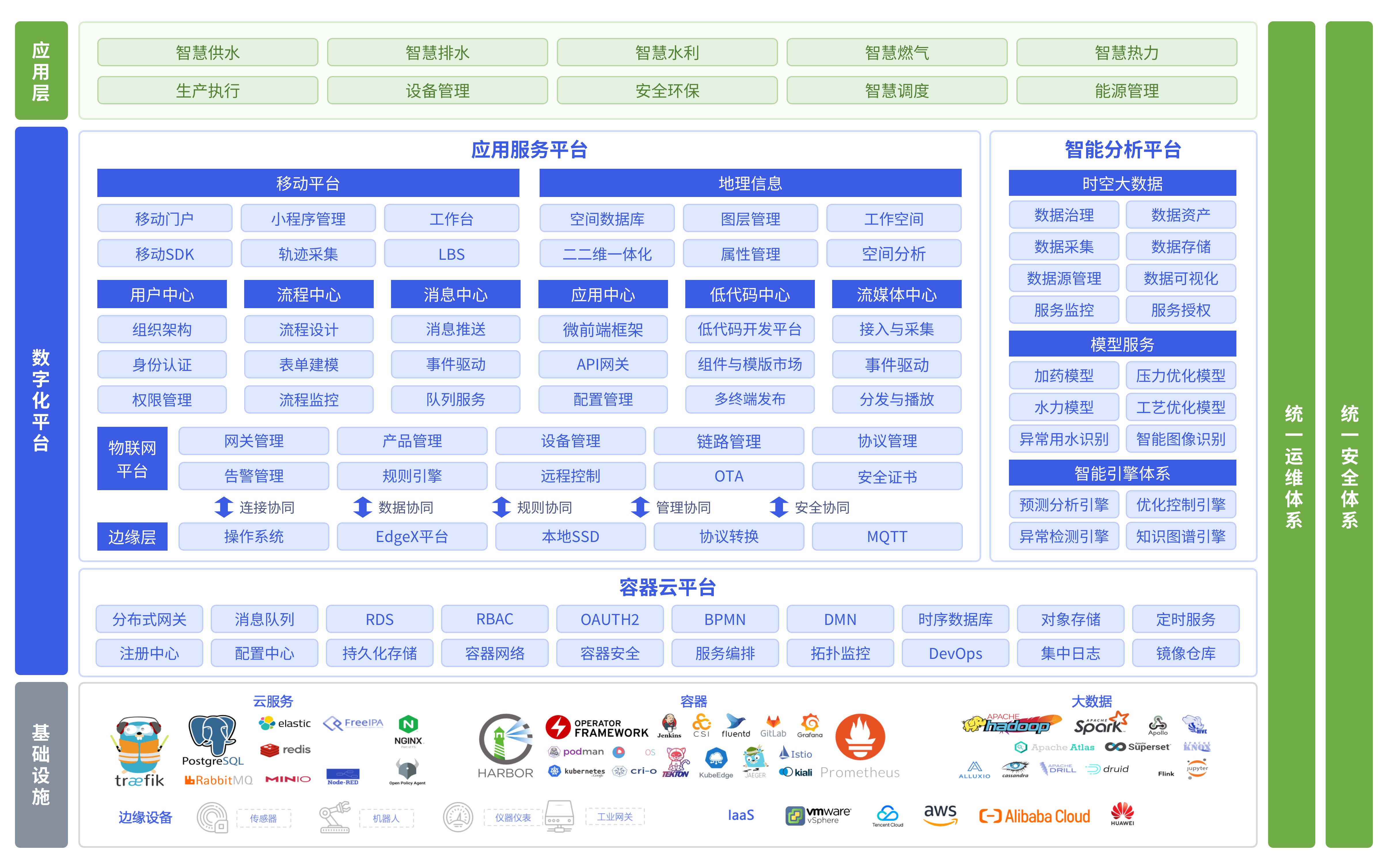 Space数智化基座