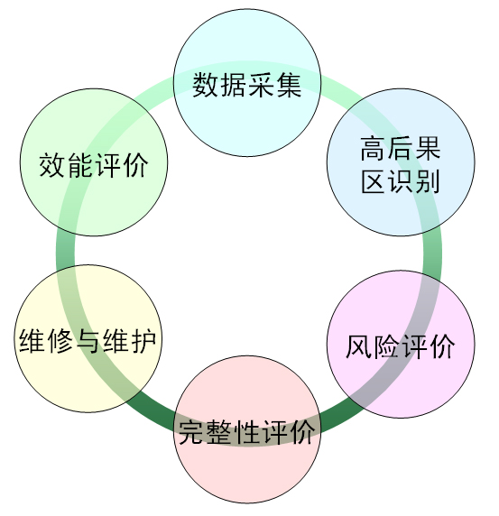 管道完整性逻辑图.png