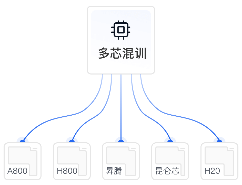 测试文字说明测试文字说明测试文字说明测试文字说明