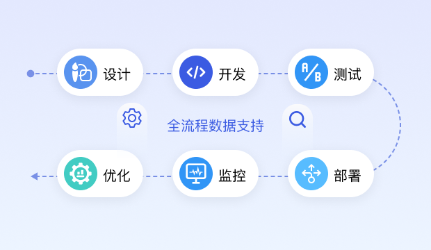 全链路提效降本