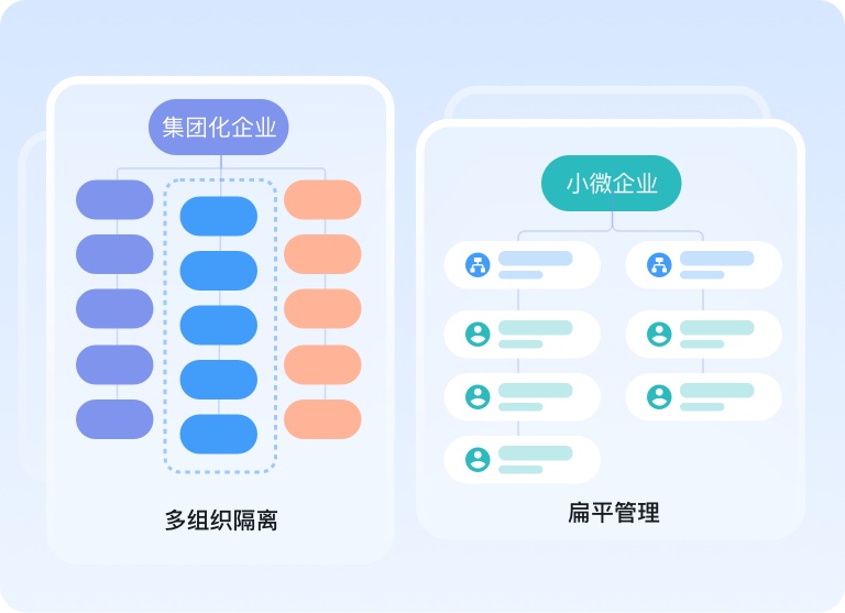 钉钉/企微/飞书 消息一键打通