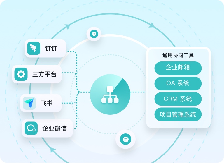 业务系统与办公平台联动